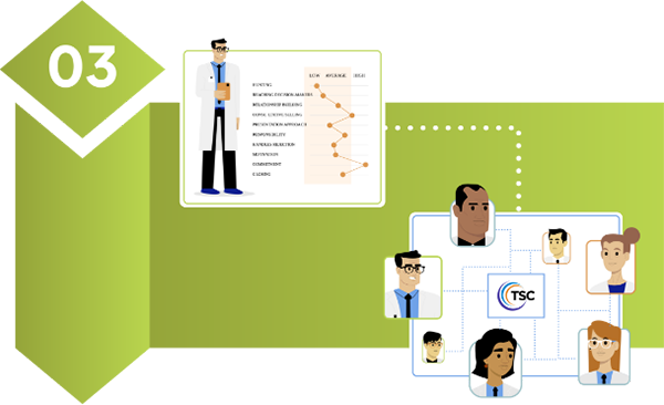 Sales Team Training Graphic 3
